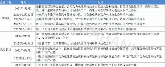 （数据来源：MIR 睿工业根据公开资料整理）