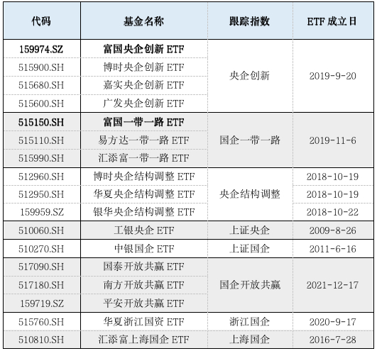 数据来源：Wind资讯  统计截止日期：20230228