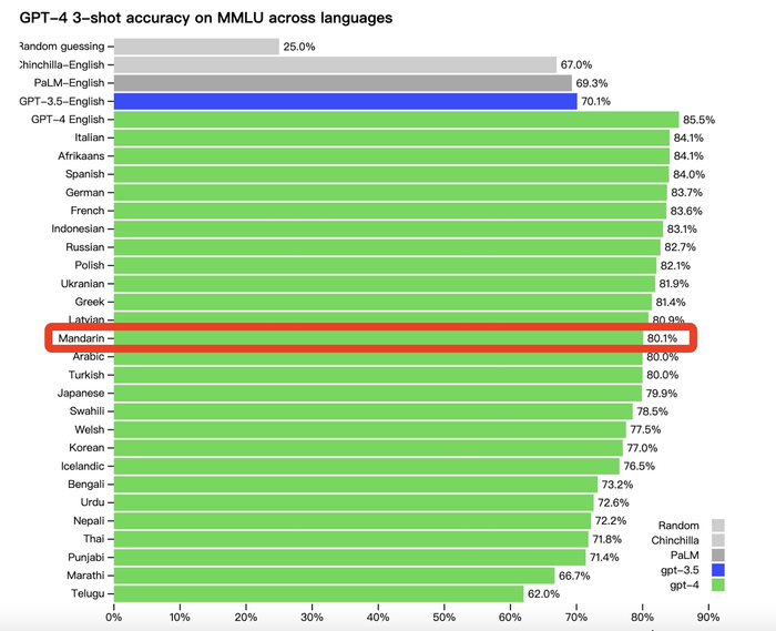 来源：OpenAI官网