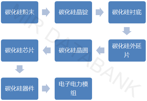 （数据来源：MIR 睿工业根据公开资料整理）