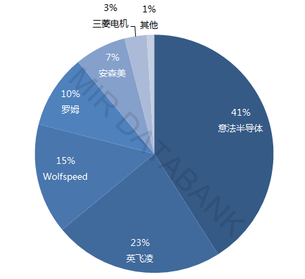 （数据来源：MIR 睿工业根据公开资料整理）