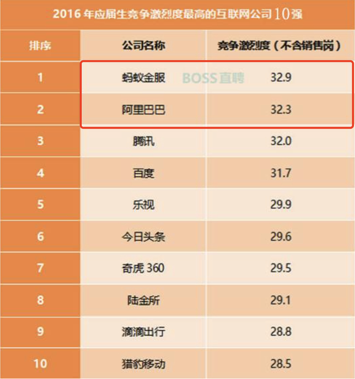 （来源：boss直聘）