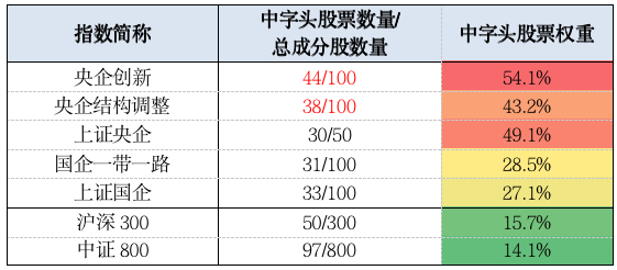 数据来源：Wind资讯  统计截止日期：2023.2.28