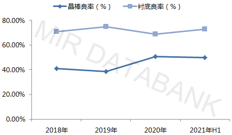 （信息来源：MIR 睿工业根据公开资料整理）