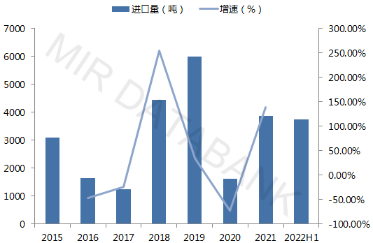 （信息来源：MIR 睿工业根据公开资料整理）