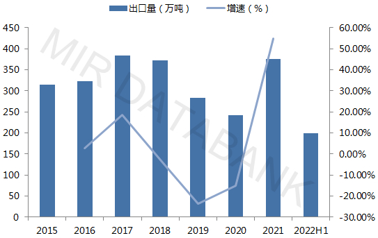 （信息来源：MIR 睿工业根据公开资料整理）