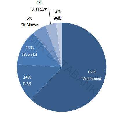 （数据来源：MIR 睿工业根据公开资料整理）