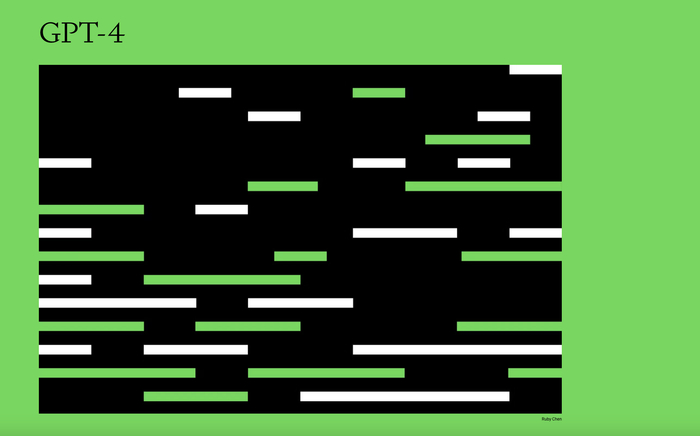 来源：OpenAI官网