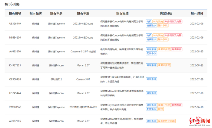 中国投诉-全国缺陷产品投诉平台上关于保时捷减配电动转向柱的投诉