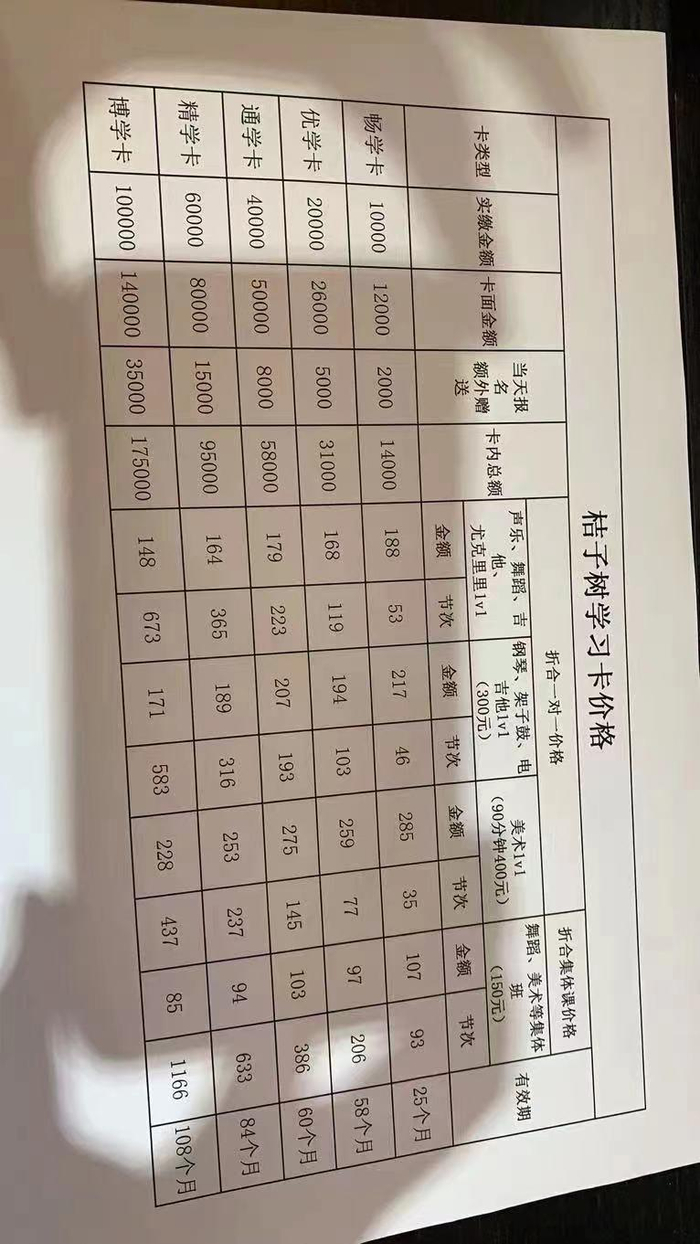 桔子树的“大课包”。 受访者