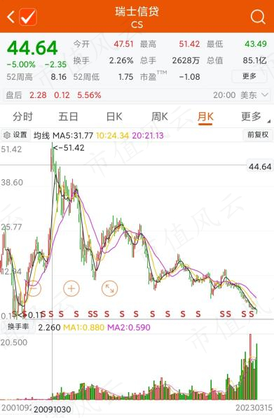 （来源：choice数据）