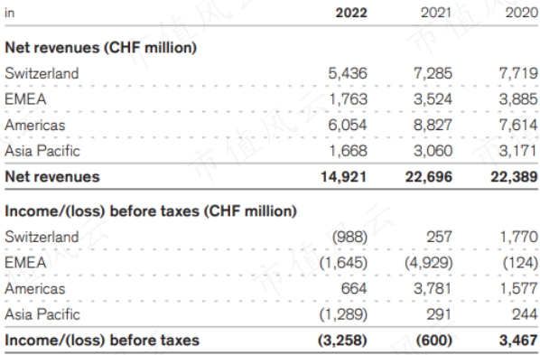 （来源：2021年报）