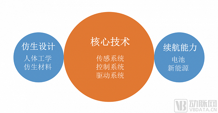 康复机器人的三要点，图片来源：蛋壳研究院