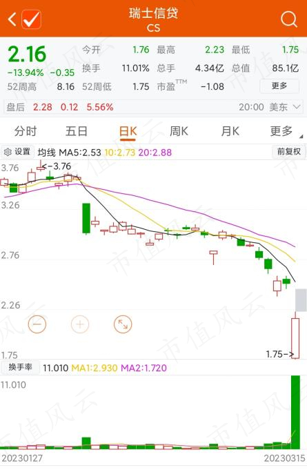 （来源：choice数据）