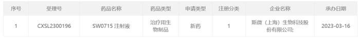 截图来源：CDE官网