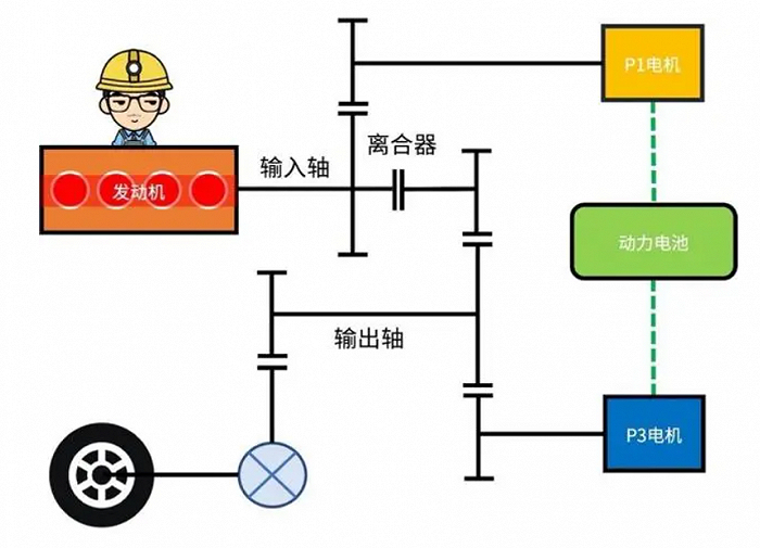 ▲双电机串并联结构（图源网络）