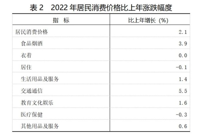 重庆人口2023_常住人口18年增长!一图读懂2022年重庆人口版图新变化