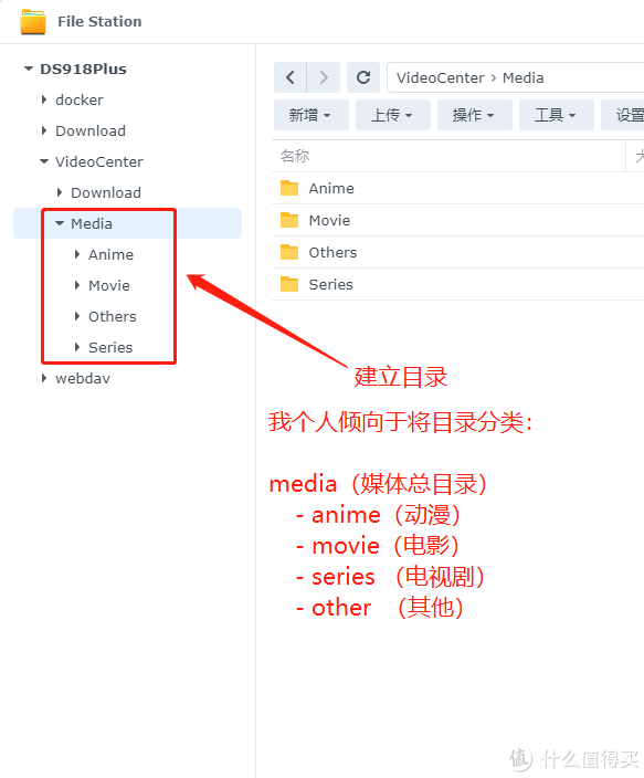 群晖Nas中搭建Jellyfin影音库dockerCache_新浪新闻