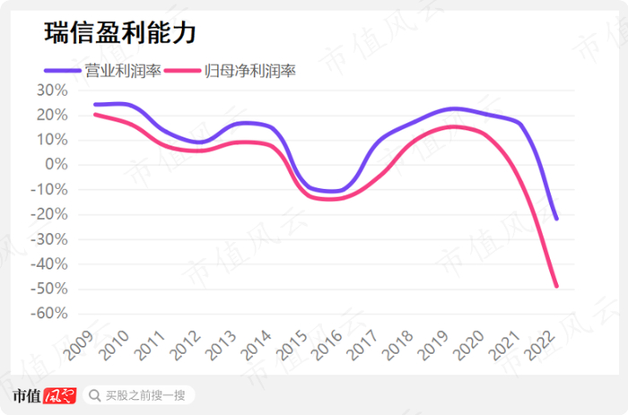 （制图：市值风云APP）