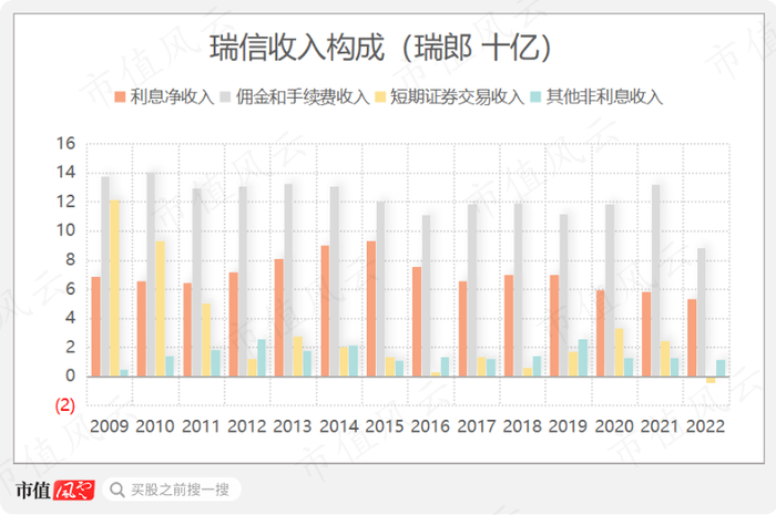 （制图：市值风云APP）