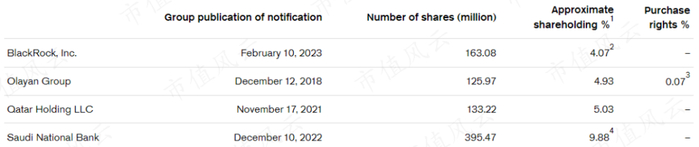 （来源：官网）