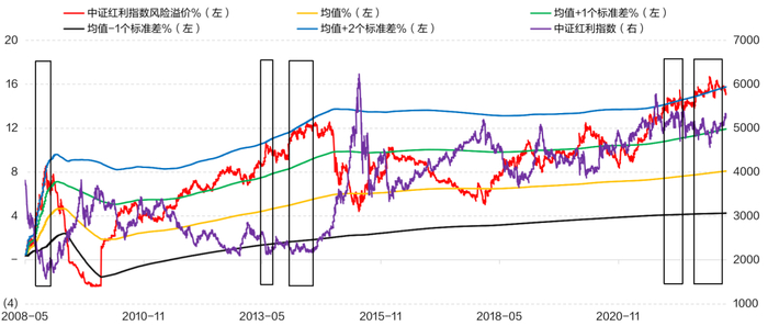 数据来源：Wind，招商证券。