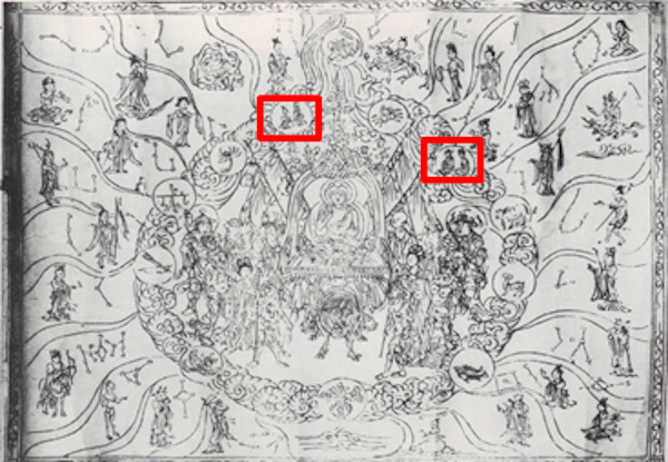 图5 红框突显的两宫为阴阳宫和双女宫（奈良《炽盛光佛顶大威德销灾吉祥陀罗尼经》，972年）