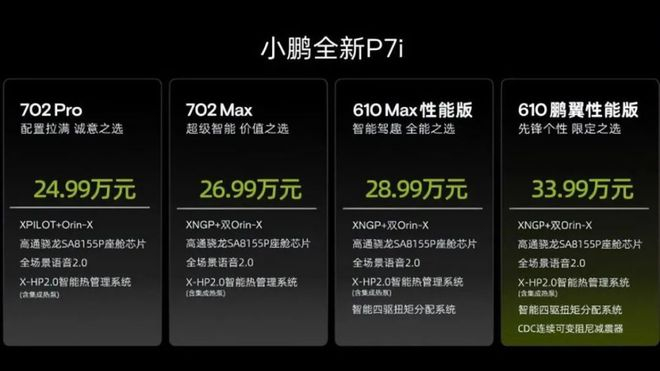 小鹏P7i SKU大幅精简 图源：小鹏汽车公众号
