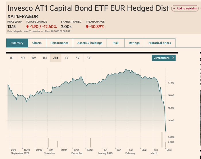 （数据来源：FT）