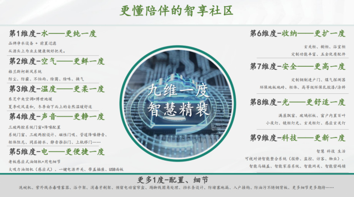 ▲天地源九维一度智慧体系