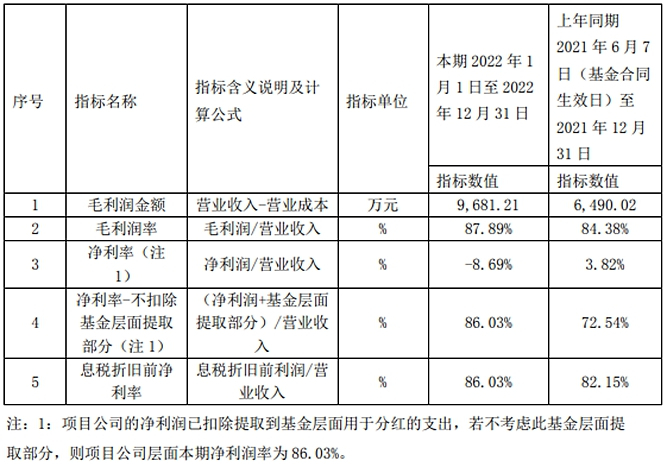 数据来源：企业公告