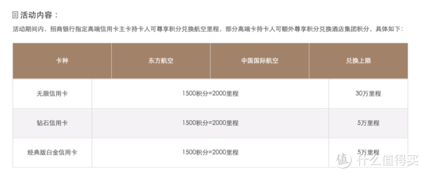 白金信用卡年费2400多，是真的吗？