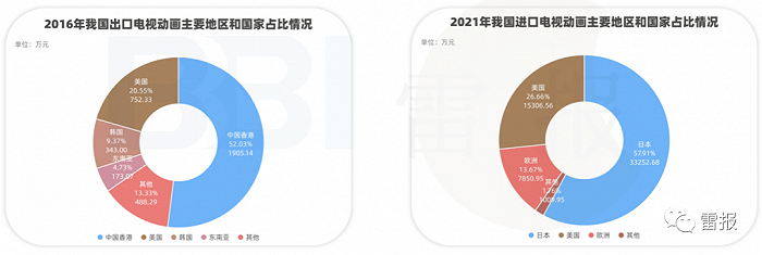 图自：《2023中国动漫出海前瞻报告》