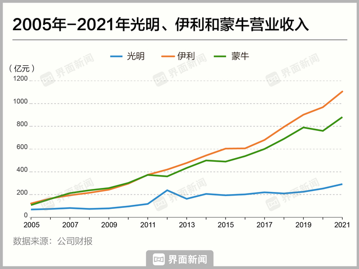 制图：界面新闻&nbsp;顾乐晓