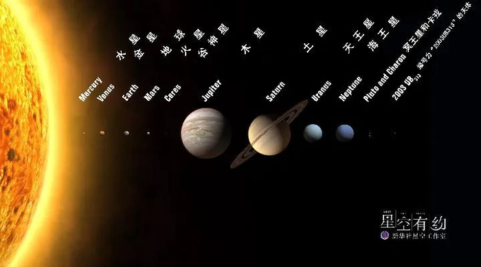 这张绘制图片显示了太阳系的12颗天体（含谷神星）。新华社发