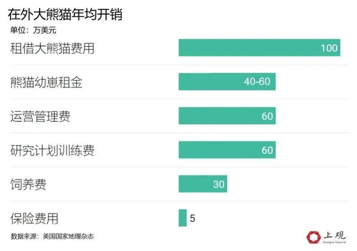 图源：上观数据