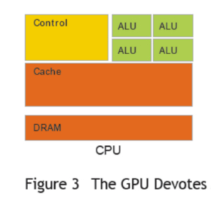 CPU+GPU异构计算成芯片巨头新宠_手机新浪网