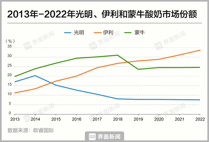 制图：界面新闻&nbsp;顾乐晓