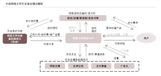 资料来源：头豹行业研读