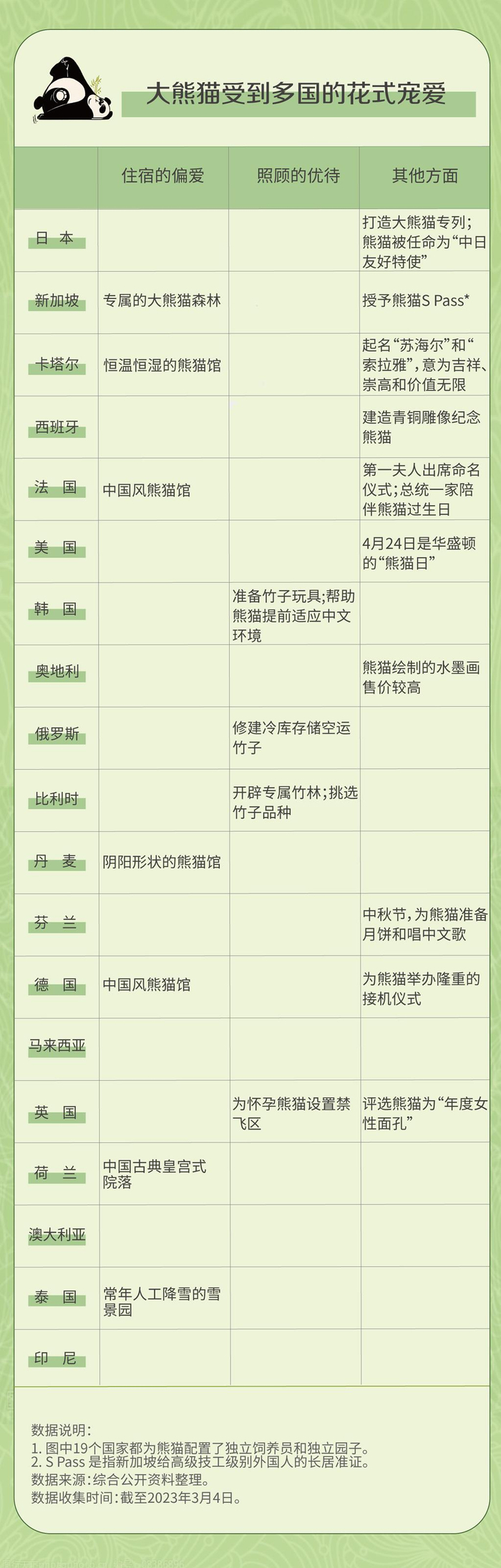大熊猫收到的多国花式宠爱。湃客号“RUC新闻坊”图