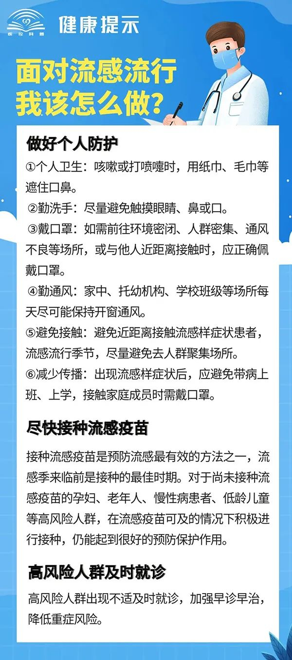 流感趋势如何发展?中疾控:部分省份已出现拐点|流感|疾控|H1N1_新浪新闻