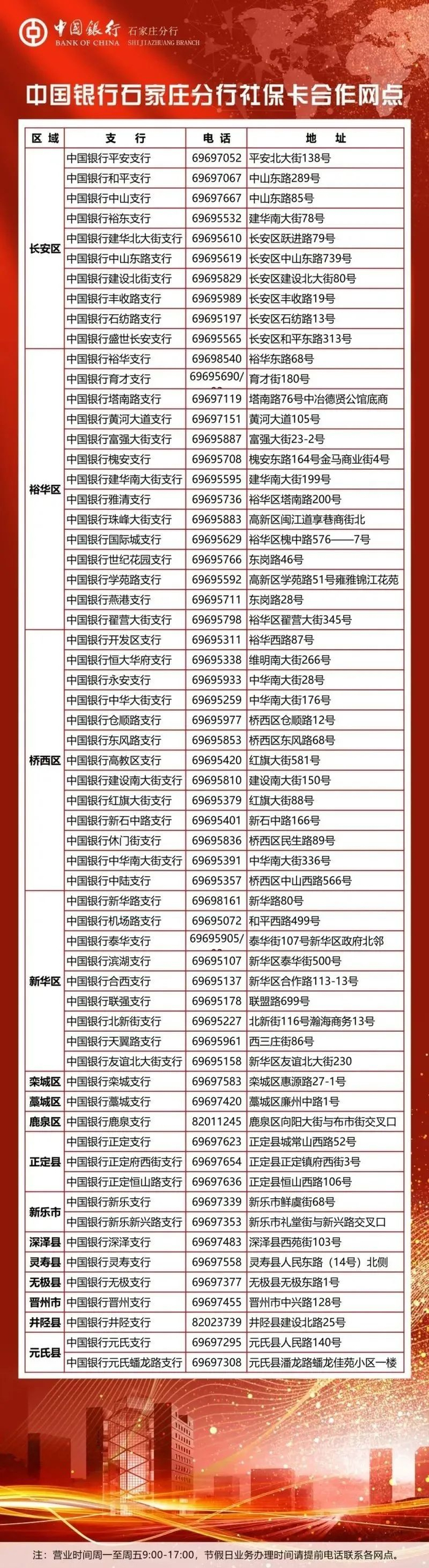 来源：“河北社会保障卡”微信公众号
