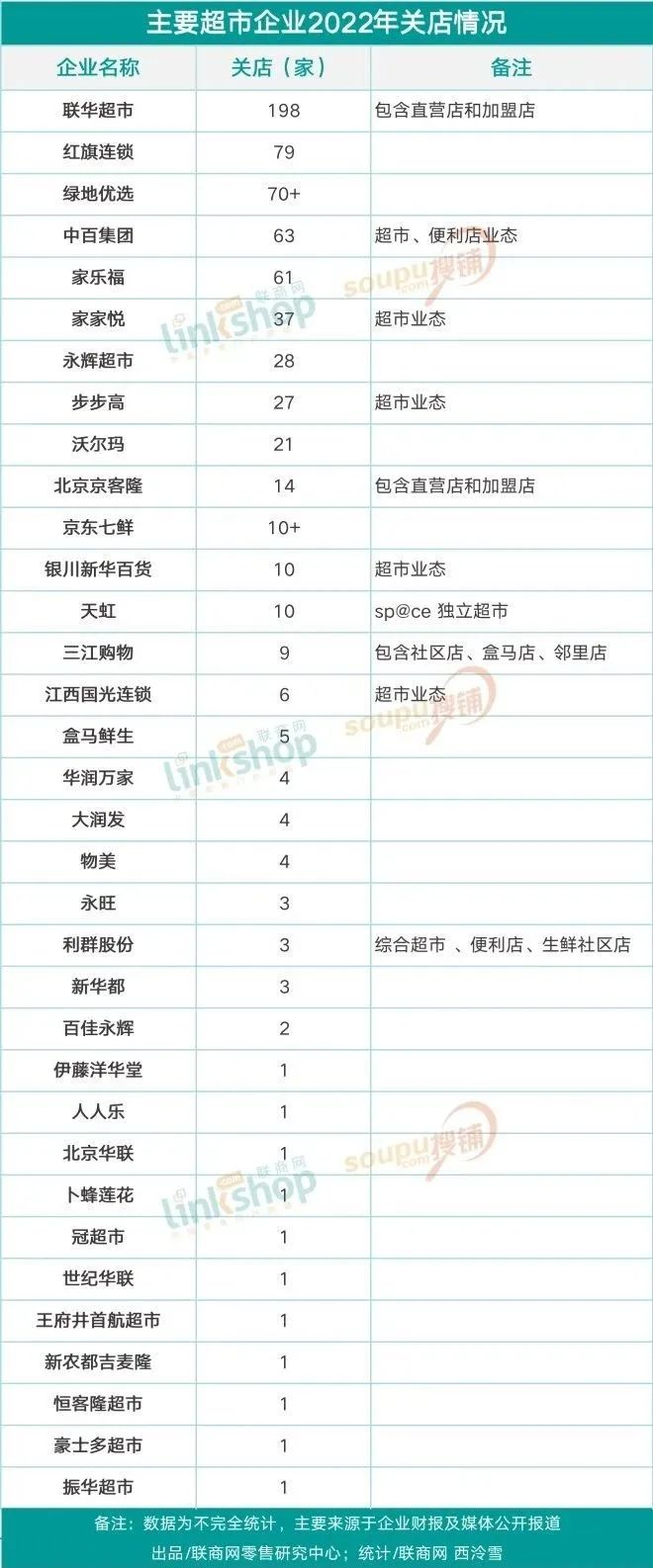 图来源：联商网。