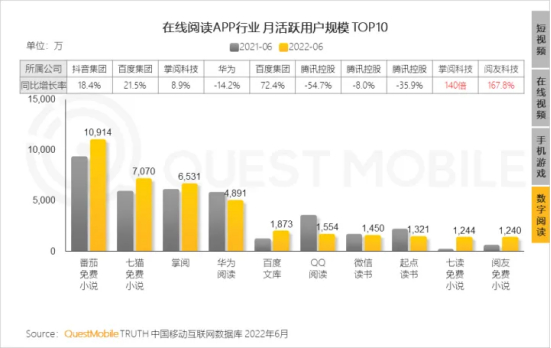 图源：QuestMobile