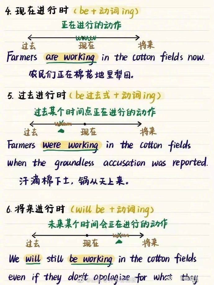 英语语法16大时态手绘图!