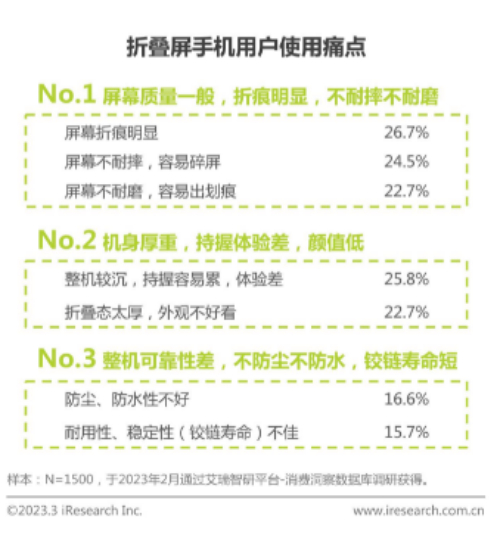 来源：艾瑞咨询