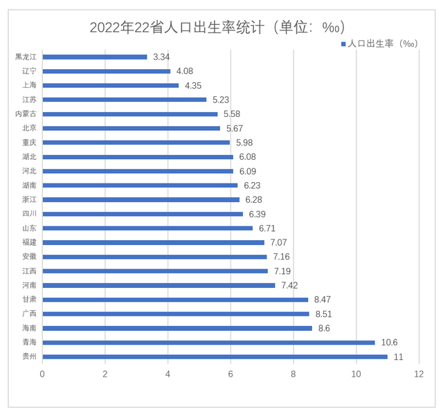 数据来源：各地统计局