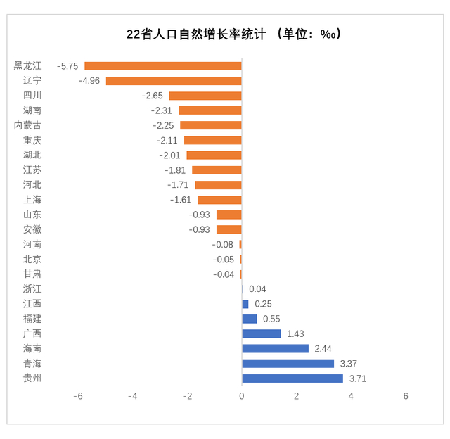 本文制图均由戴媛媛绘制 数据来源：各地统计局