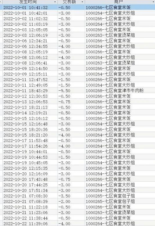 △湖南科技大学一学生消费情况（图片来源/三湘都市报）