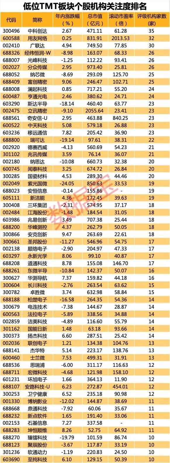 声明：数据宝所有资讯内容不构成投资建议，股市有风险，投资需谨慎。